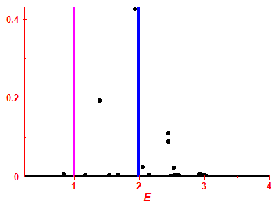 Strength function